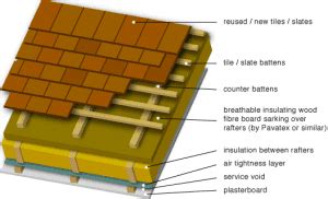 insulated vertaling.